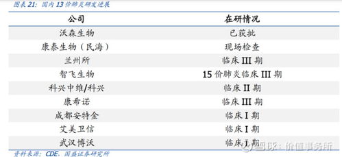 康希诺一季度营收超预期：疫苗股春天即将到来吗?