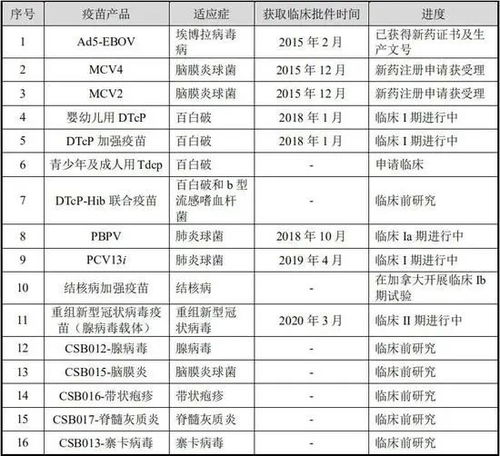 康希诺一季度营收超预期：疫苗股春天即将到来吗?