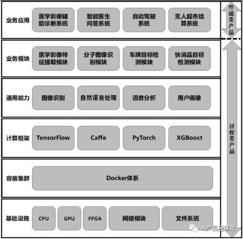 提升工作效率：AI时代的专业分工——设计系统架构师的重要性