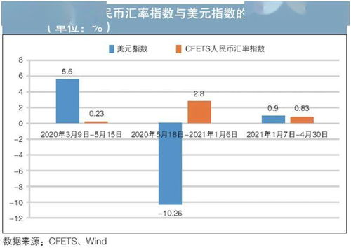 王永利：年内人民币汇率或难重回‘7’以下，聚焦汇率走势与政策动向

权威专家王永利详解年内人民币汇率走势及政策动向，解读市场趋势，预测未来走向

专家观点：年内人民币汇率或将难以回归“7”以下，关注国际形势对经济的影响

年内汇率走势与政策动向解析，王永利专家为您解读，预判市场行情走向