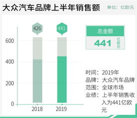 大众集团发9亿欧元激励，裁员减员以提升业绩