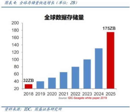 北京市新一代算力基础设施建设战略规划——探析与解读