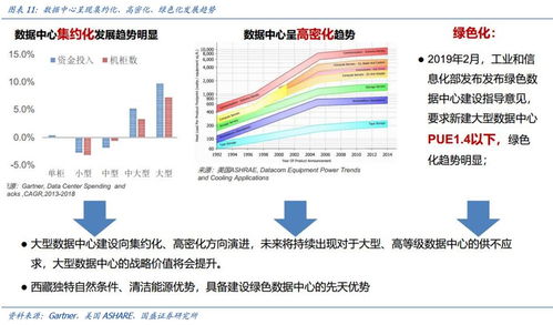 北京市新一代算力基础设施建设战略规划——探析与解读