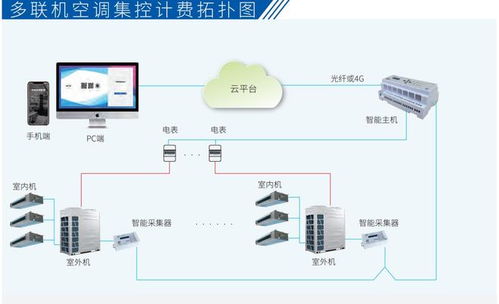 一站式满足学龄教育与商务出行需求：全方位打印机解决方案