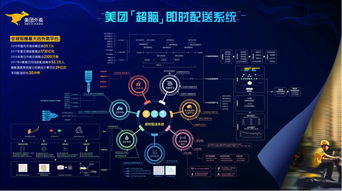 美团海量数据处理挑战及大数据技术应用实践