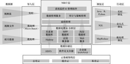 美团海量数据处理挑战及大数据技术应用实践