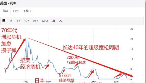 美联储延续鹰派立场：维持利率稳定与市场期待相符