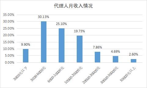 监管风暴袭来！一周内3家券商业绩遭重创，仅一家却一周内领8张罚单