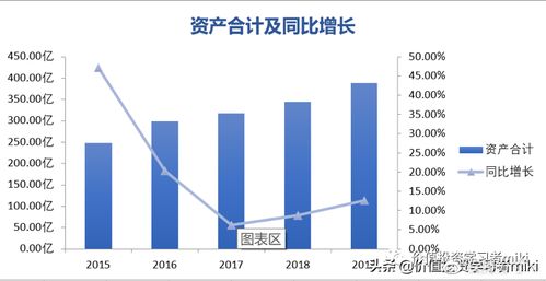 福耀玻璃一季度营收创新高，股价反弹幅度超过50%