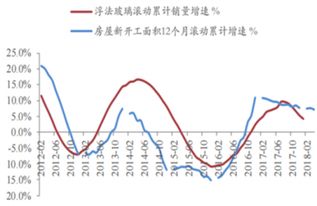 福耀玻璃一季度营收创新高，股价反弹幅度超过50%