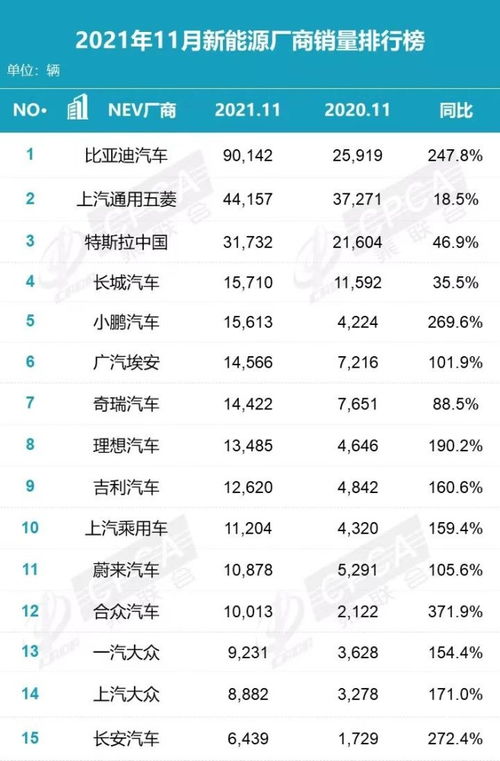 比亚迪4月销量再创新高，同比增长49%