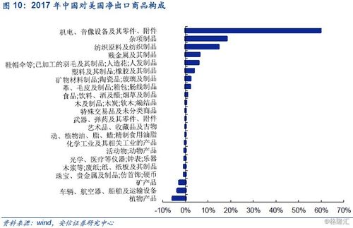 墨西哥单方面提高对中国商品关税，此举引质疑：美国意图如何操纵贸易？