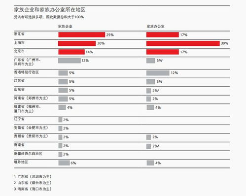 印度新兴家族办公室预计携带100亿美元新战略，争夺全球财富管理市场主导权