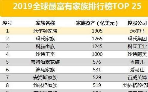 印度新兴家族办公室预计携带100亿美元新战略，争夺全球财富管理市场主导权