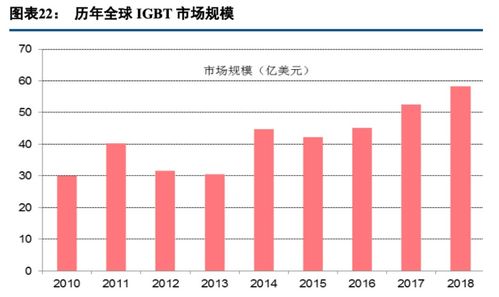 一年省下120万：一现象预示行业未来机会