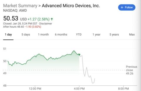 AMD AI展望解析：股价前景尚不明朗