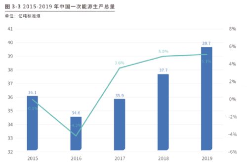 中国核电：新能源领域内的优质投资标的，潜力无限

持续关注: 中国核电的绿色能源转型与投资价值解析