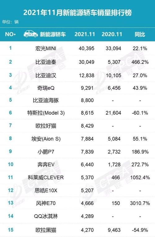 比亚迪4月销量数据公布，六款车型月销破3万