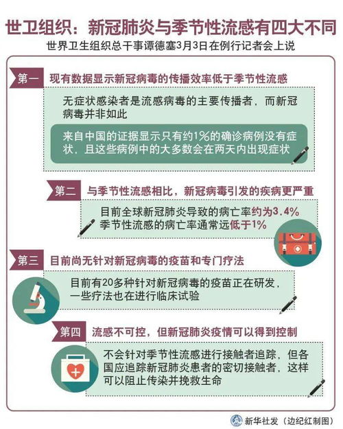 世卫组织警告美国禽流感疫情可能有外溢风险，需密切关注并采取行动