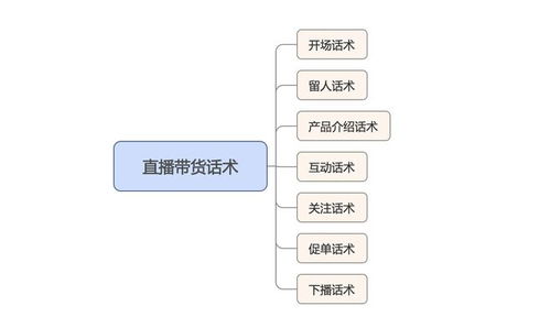 精炼技巧：如何有效提升直播间的销售转化率？听一听我的话术和经验分享！