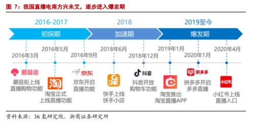 精炼技巧：如何有效提升直播间的销售转化率？听一听我的话术和经验分享！