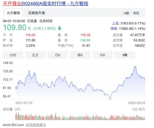 天齐锂业：新一代企业家蒋安琪掌舵市值高达600亿的上市公司，迎接新挑战与机遇