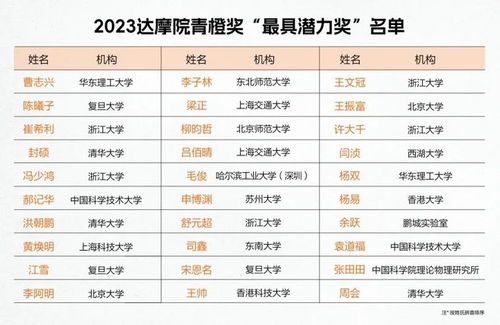 2024年达摩院青橙奖揭晓：增设农学与大气科学领域