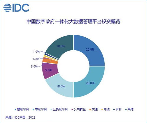 智算中心争夺新一轮数据战：运营商和互联网厂商各自布局趋势显现