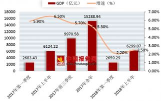 吉林：引领全国经济增长的新动力\n