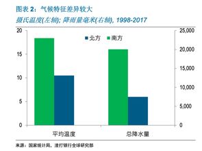 吉林：引领全国经济增长的新动力\n