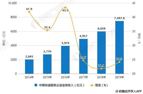 吉林：引领全国经济增长的新动力\n