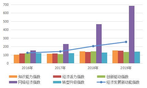 吉林：引领全国经济增长的新动力\n