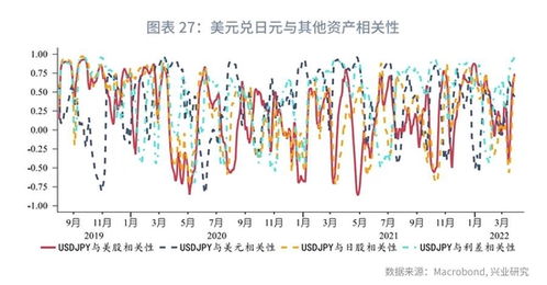 日元贬值引议：基于内生逻辑解析日本经济复苏前景