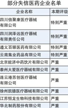 特别严重和严重失信医药企业名单公布：华北制药等赫然在列

优化后的标题可以这样写：

揭秘特别严重和严重失信医药企业名单，华北制药等榜上有名！