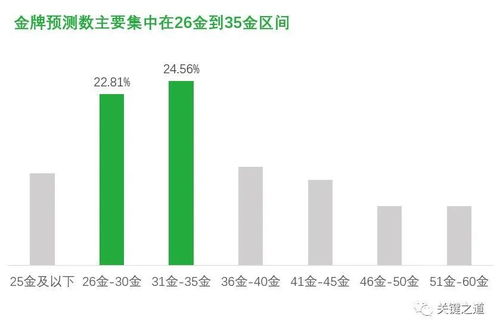 新时代，大平台！综合性强、多功能的大型终端发展态势引人关注