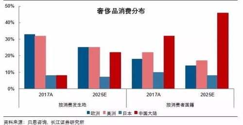 新时代，大平台！综合性强、多功能的大型终端发展态势引人关注