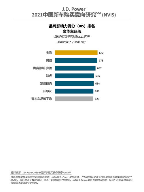 关键因素：影响我决策的因素研究