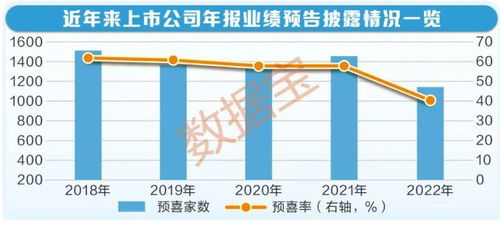 年报财报数据解析：近半数A股公司盈利增长，这10家上市公司赚最多