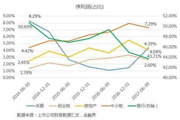 年报财报数据解析：近半数A股公司盈利增长，这10家上市公司赚最多