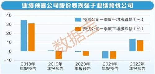 年报财报数据解析：近半数A股公司盈利增长，这10家上市公司赚最多