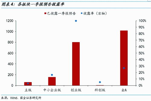 年报财报数据解析：近半数A股公司盈利增长，这10家上市公司赚最多