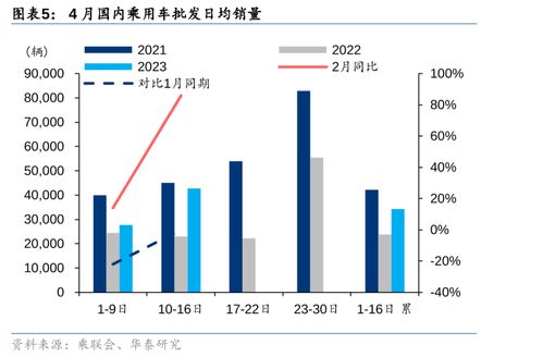 面板业2023年利润下降，预计2024年将迎来复苏}