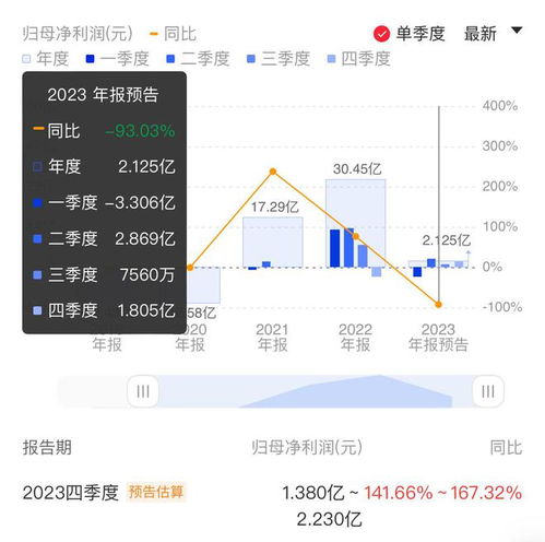 面板业2023年利润下降，预计2024年将迎来复苏}