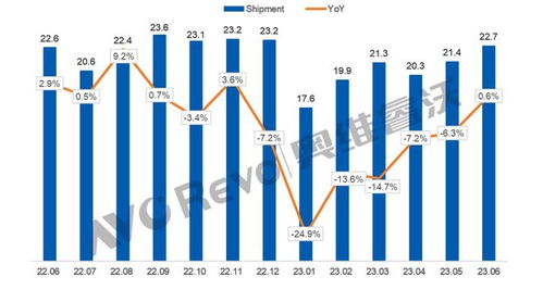 面板业2023年利润下降，预计2024年将迎来复苏}