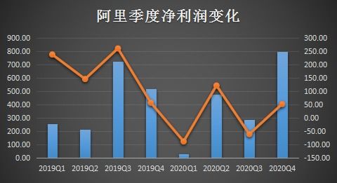 无锡银行净利增长一成遭投资者追问：净利润比例持续下降的原因是什么？