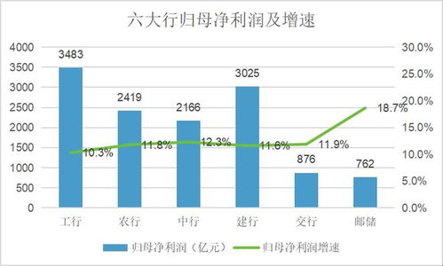 无锡银行净利增长一成遭投资者追问：净利润比例持续下降的原因是什么？