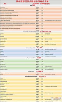 欧盟对中国展开新一轮关税大限威胁，中方迅速反击：将加征50%关税