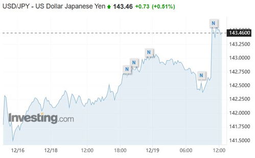 日本银行暗示可能延长日元宽松政策，日元疲软态势将持续