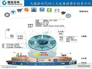 大数据时代：是否过时了数据中台的潜力与价值