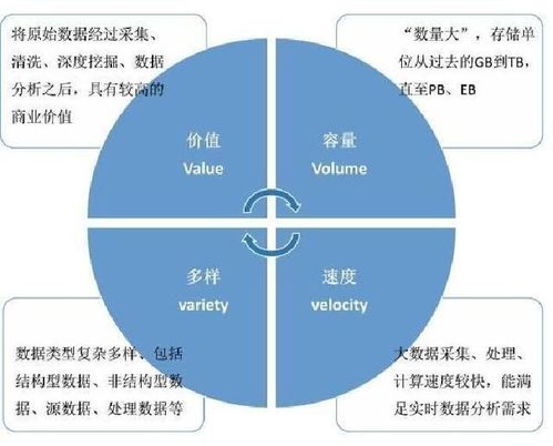 大数据时代：是否过时了数据中台的潜力与价值